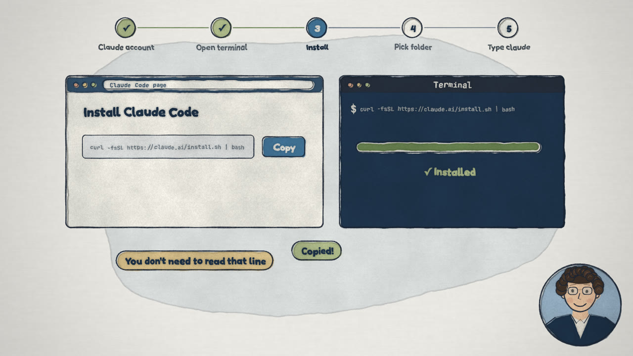 Step 3: click Copy, paste into the terminal, press Enter