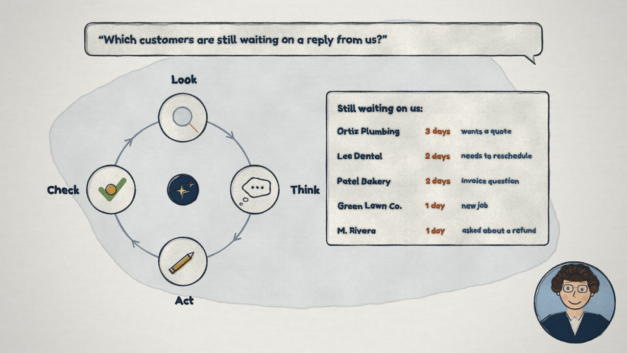 The agent loop: look, think, act, check